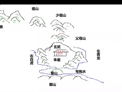 装修必须知道的家居风水，装修公司都不告诉你